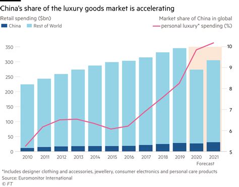 produzione louis vuitton china|Michael Burke: why China is the future for Louis Vuitton.